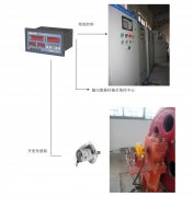 橋機(jī)、門機(jī)、啟閉機(jī)開(kāi)度儀監(jiān)控