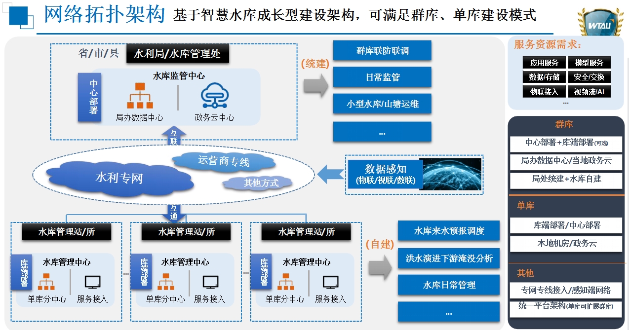 網(wǎng)絡拓撲架構(gòu).jpg