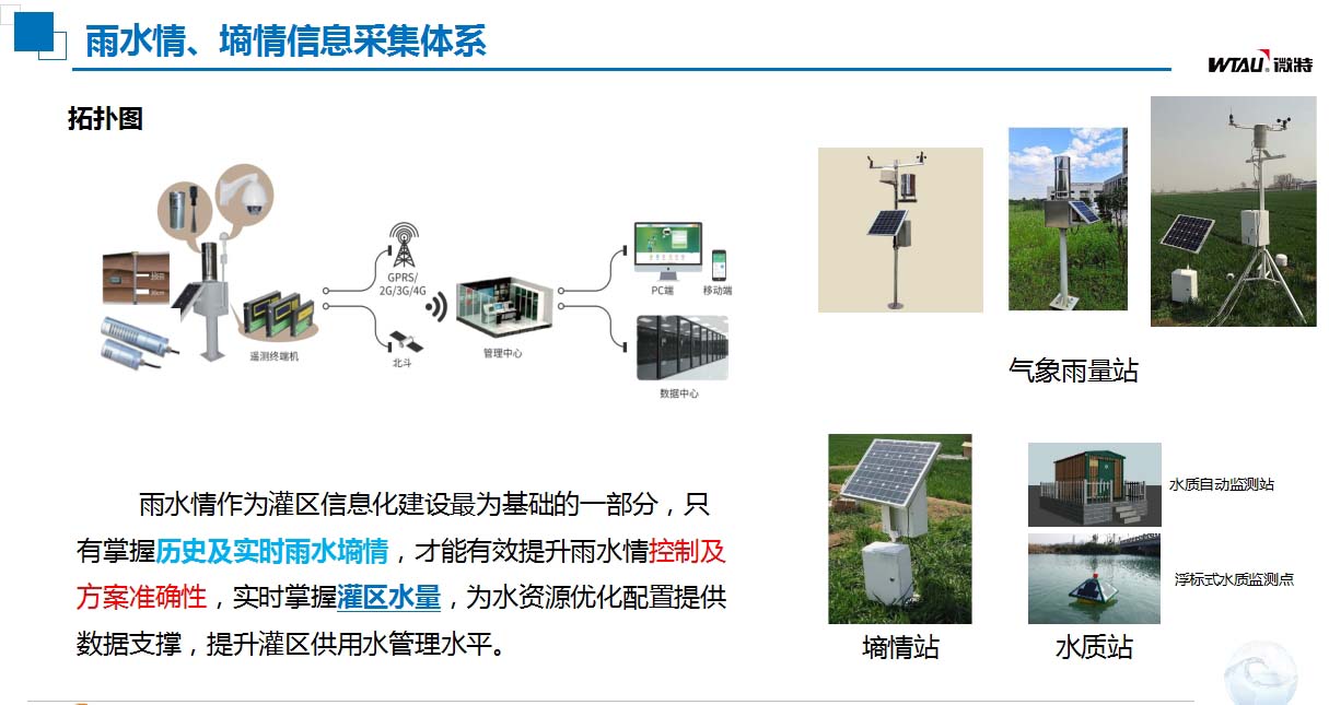 灌區(qū)信息化建設(shè)雨水情、墑情信息采集體系.jpg